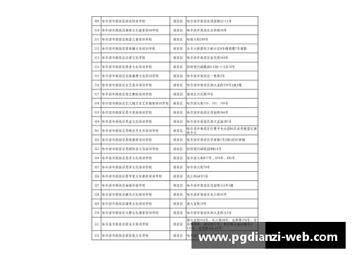 高考体育培训机构排名及评价