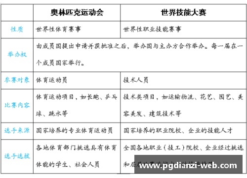 领跑体育单招培训，助你突破技能瓶颈